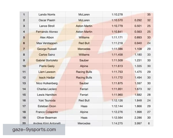 F1赛季最新战报解析各队争冠形势与车手表现点评