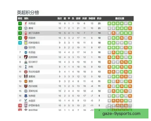 基于英超联赛数据分析的球队表现趋势与战术演化研究